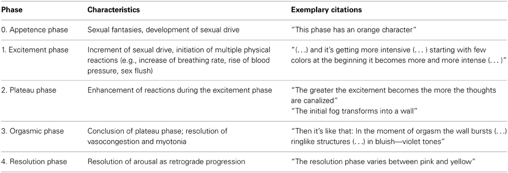 Synesthesia The Color of Your Orgasm Blog